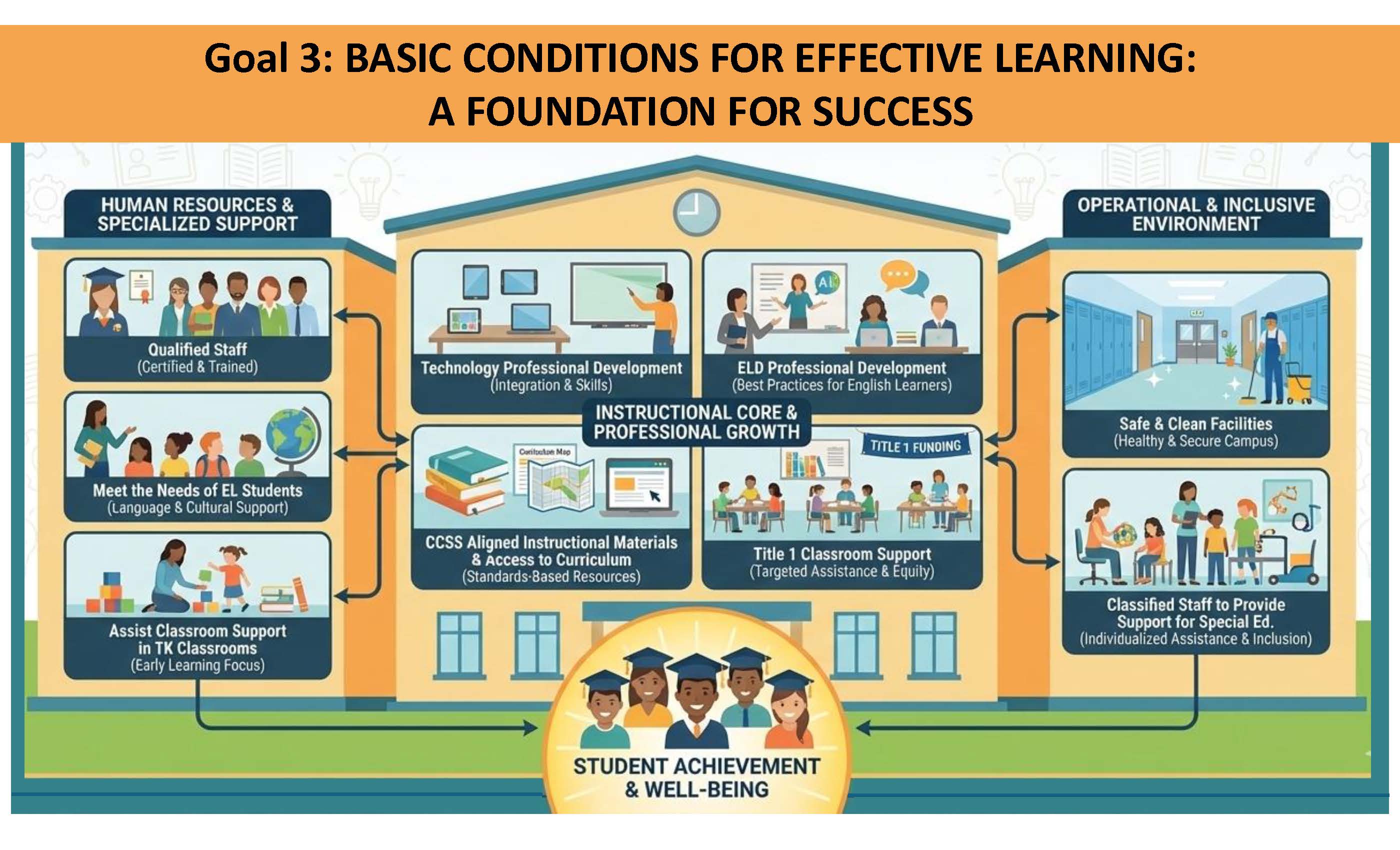 LCAP GOALS POSTERS_Page_3.jpg